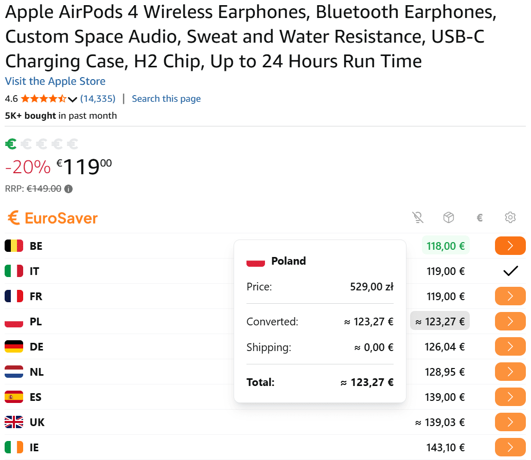 EuroSaver user interface with automatic currency conversion for Eastern European Amazon marketplaces